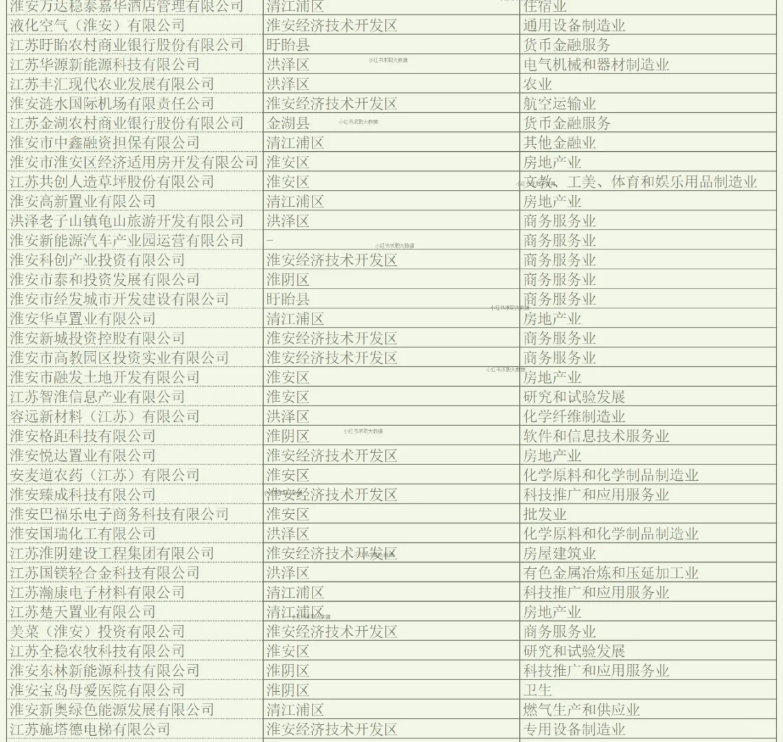 淮安实力企业名单1 求职跳槽找工作