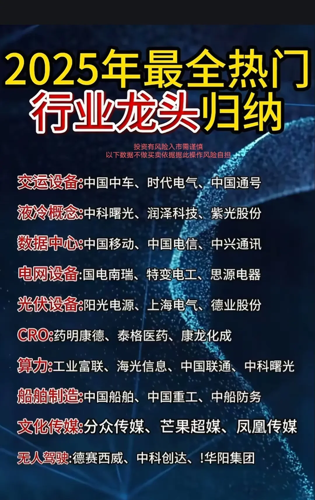 2025热门行业龙头归纳