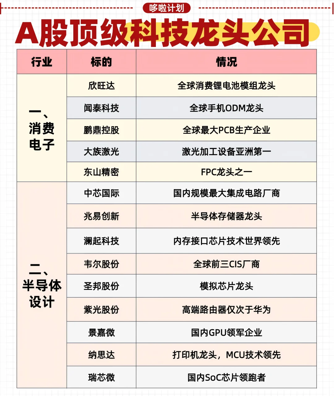 A股顶级科技公司分享