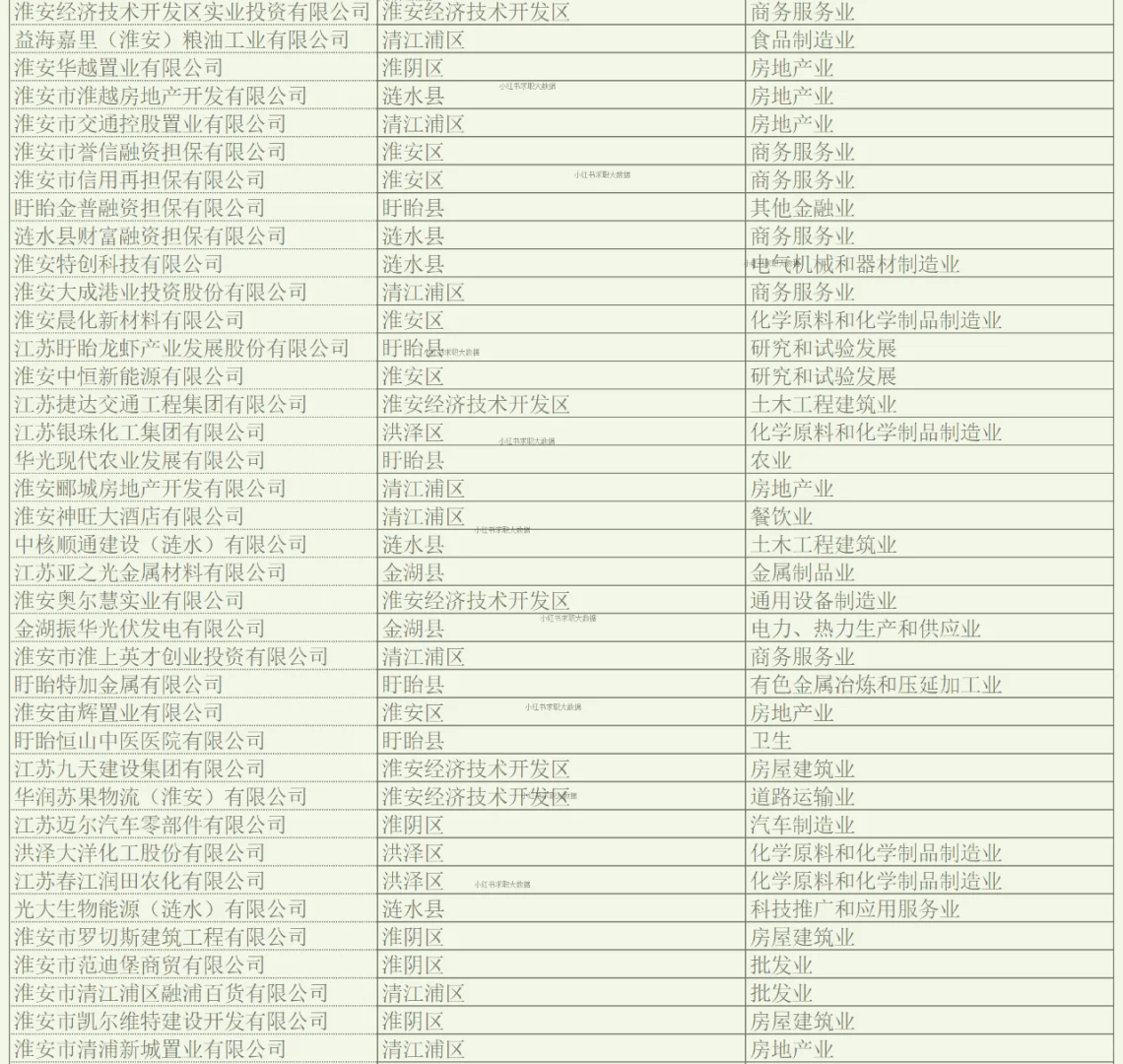 淮安实力企业名单1 求职跳槽找工作