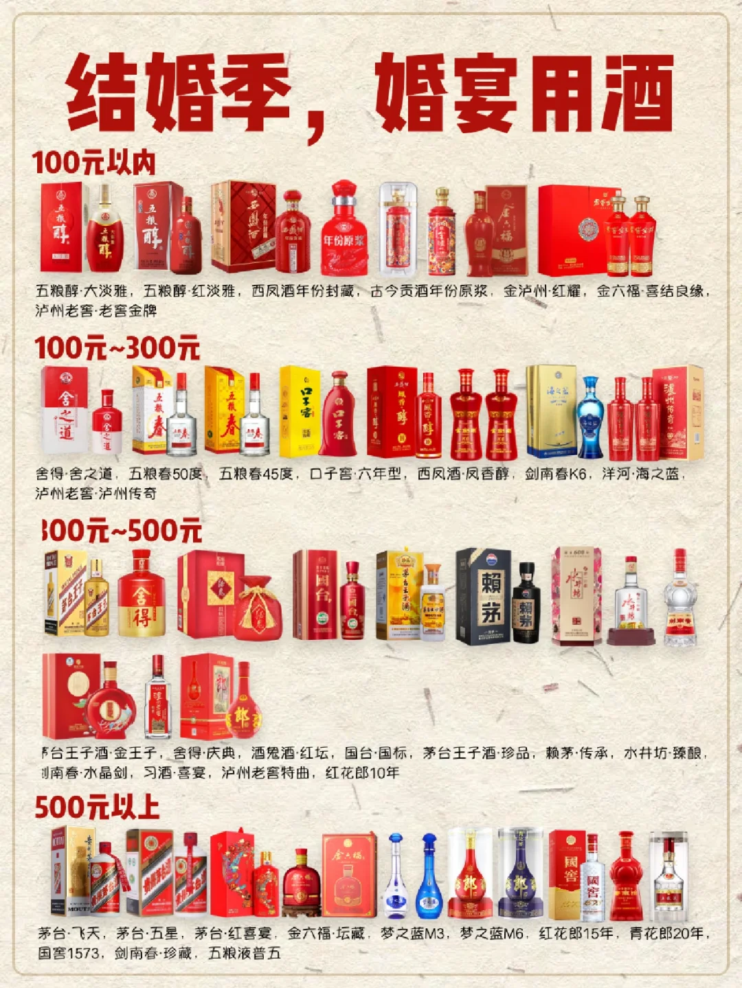 ?结婚用酒大全?要订婚的姐妹存下吧❗