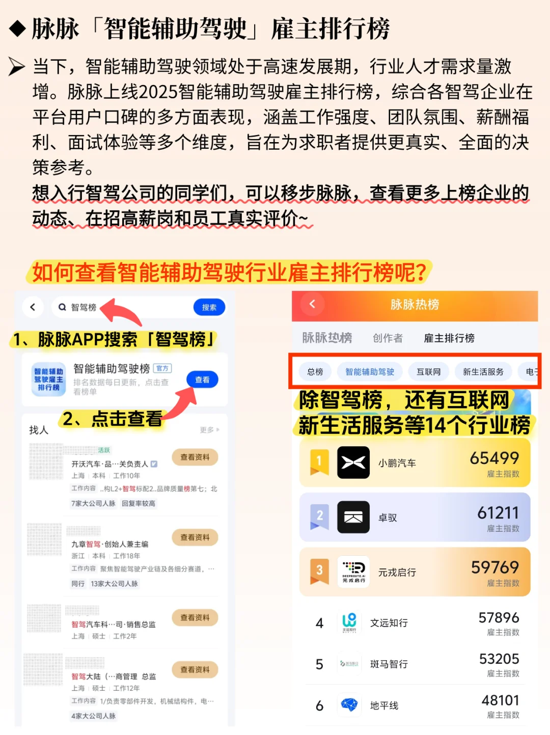 一天吃透一家风口企业 NO.1 卓驭科技