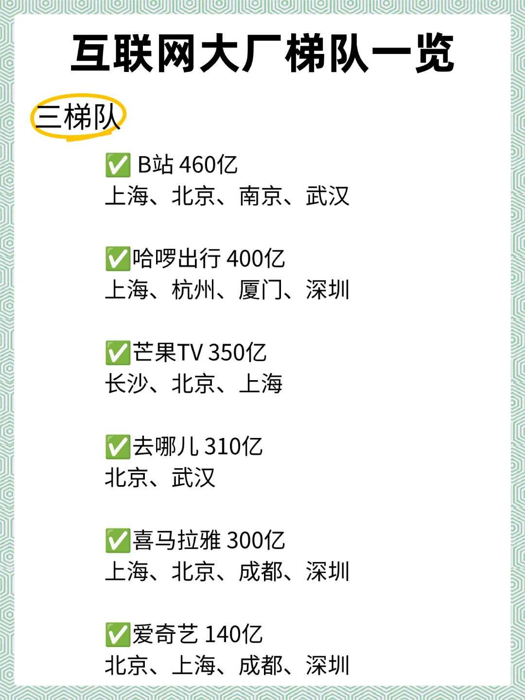 互联网大厂梯队一览