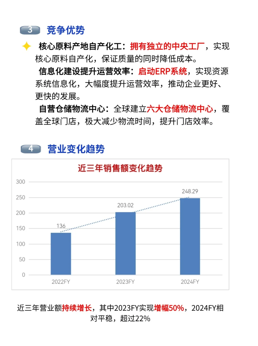 河南名企推荐之蜜雪