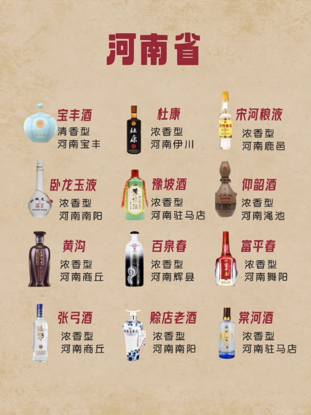 中国各地区名优白酒汇总