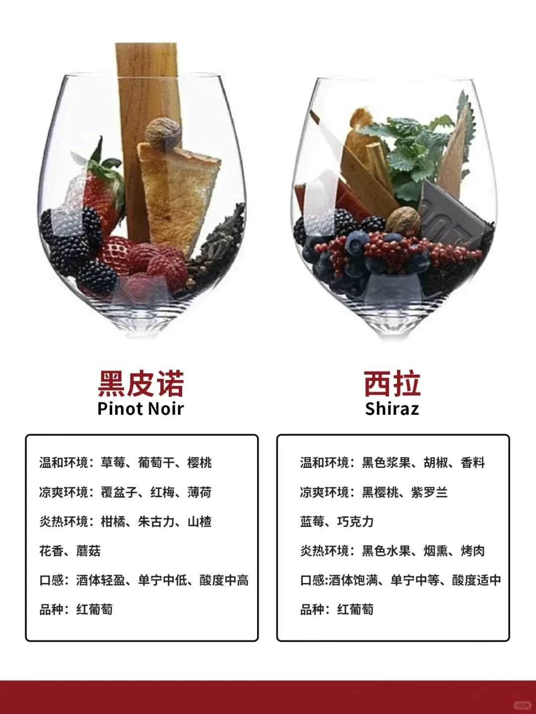 葡萄酒的八大风味，你更喜欢哪一种呢？