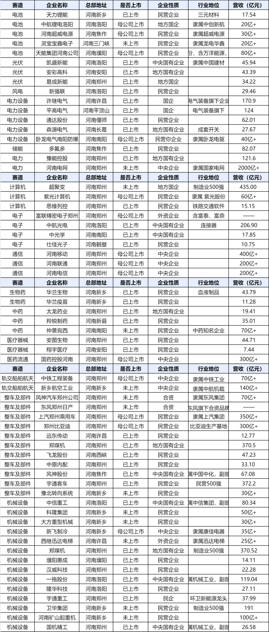 河南！哪些企业最有前景？