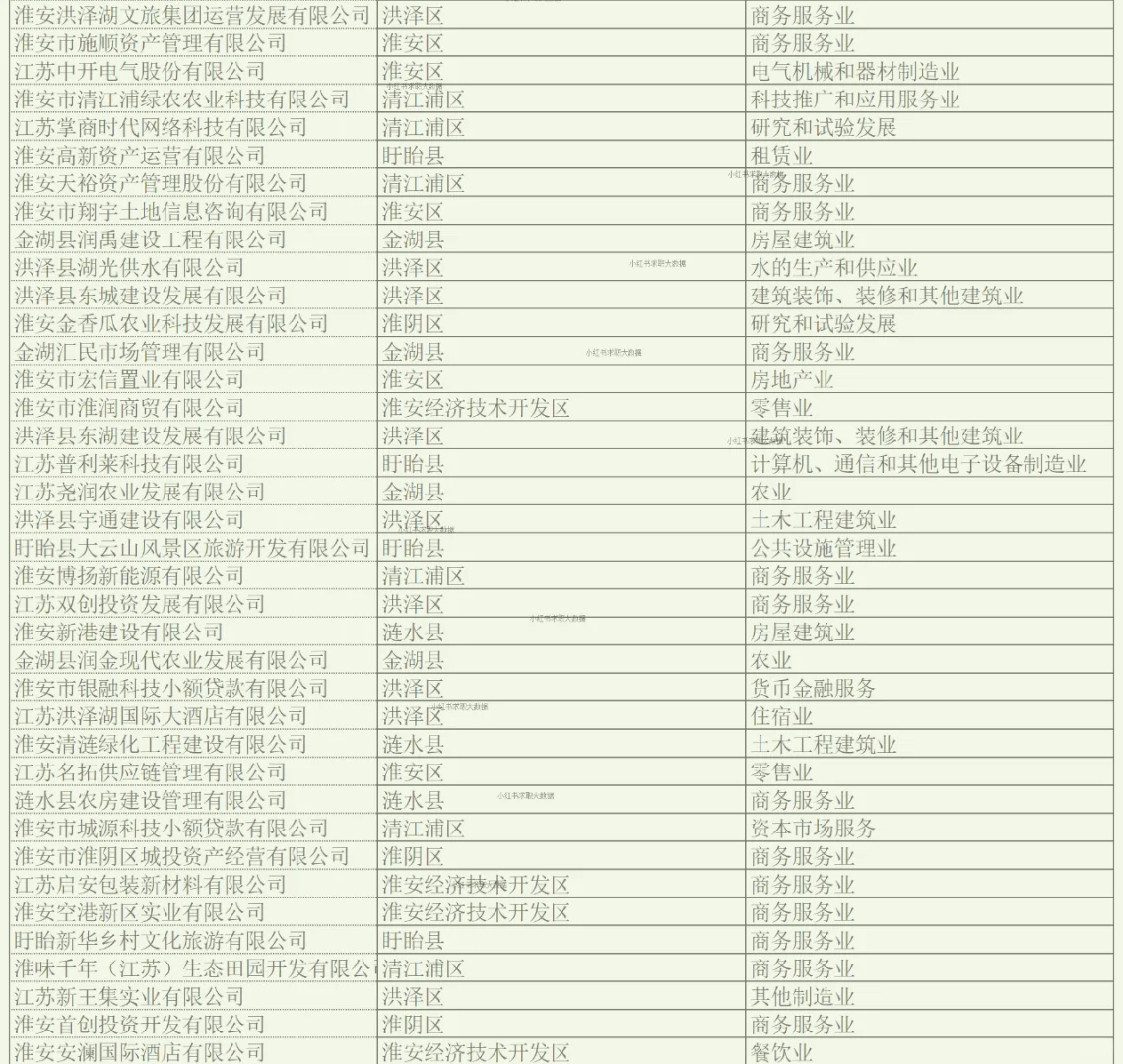 淮安实力企业名单1 求职跳槽找工作