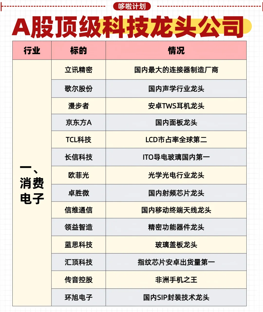 A股顶级科技公司分享