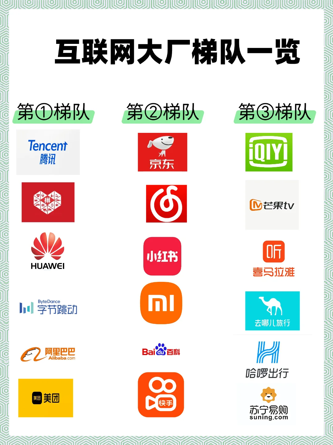 互联网大厂梯队一览