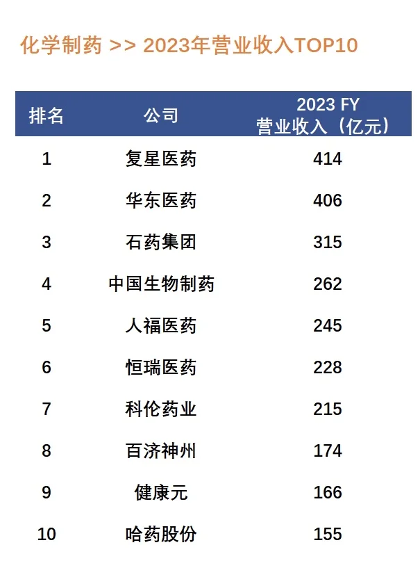 内资药企排行榜
