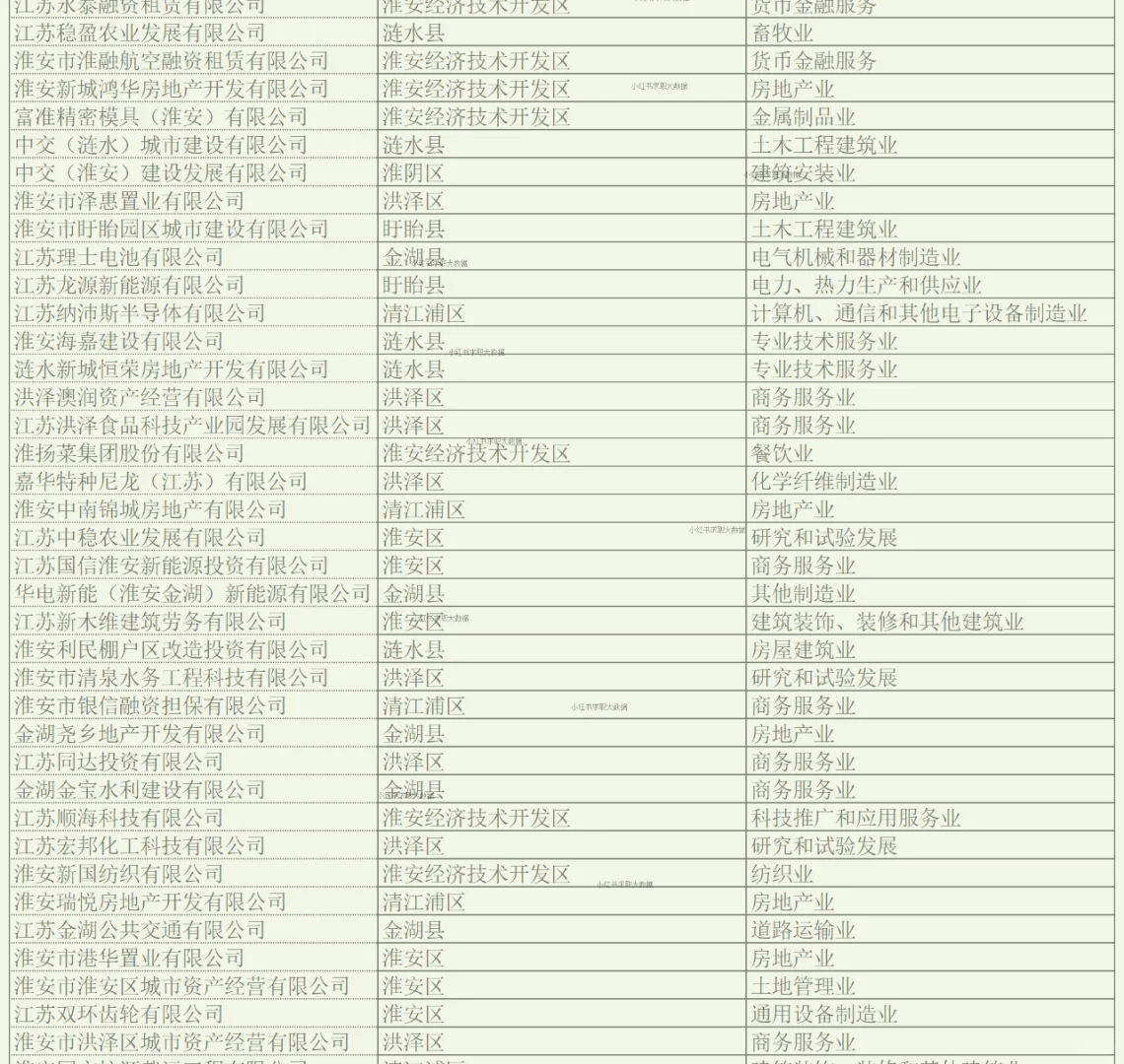 淮安实力企业名单1 求职跳槽找工作