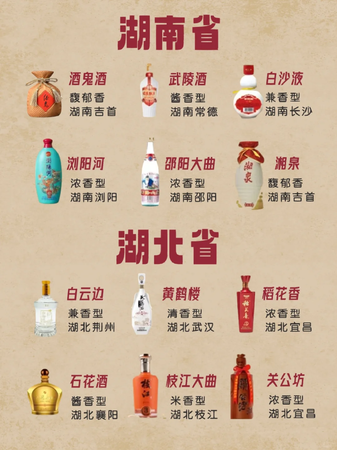 中国各地区名优白酒汇总