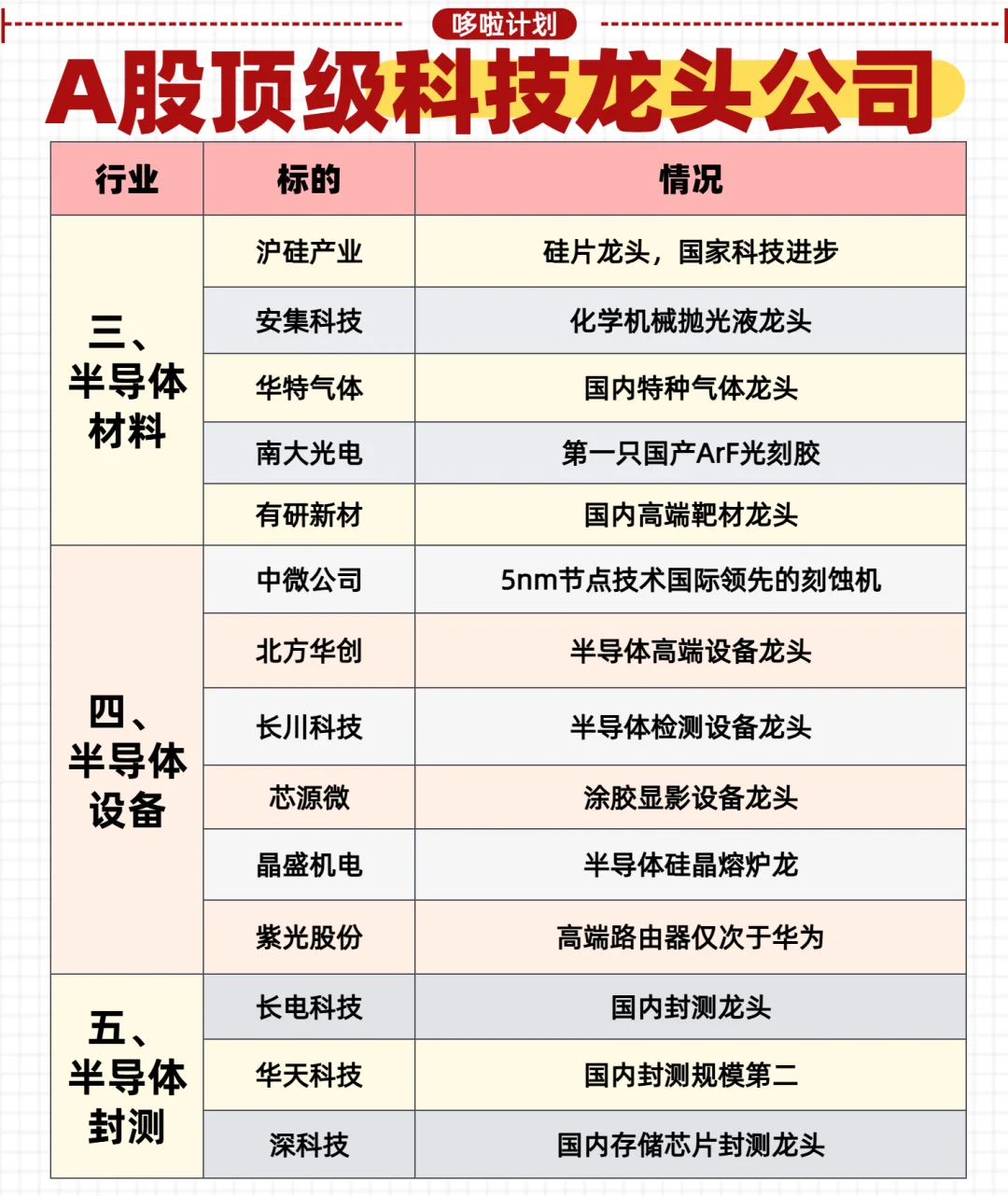A股顶级科技公司分享