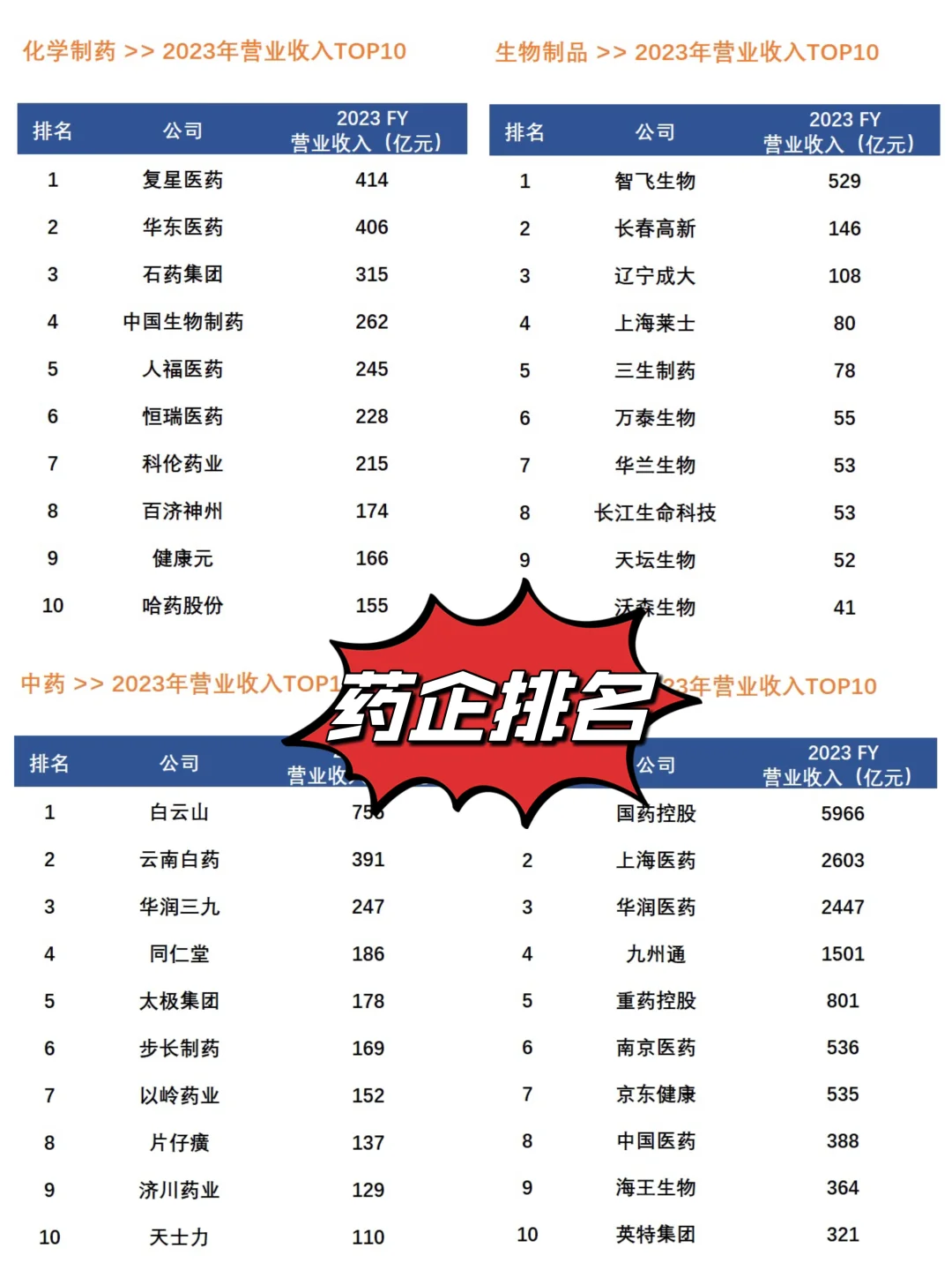 内资药企排行榜