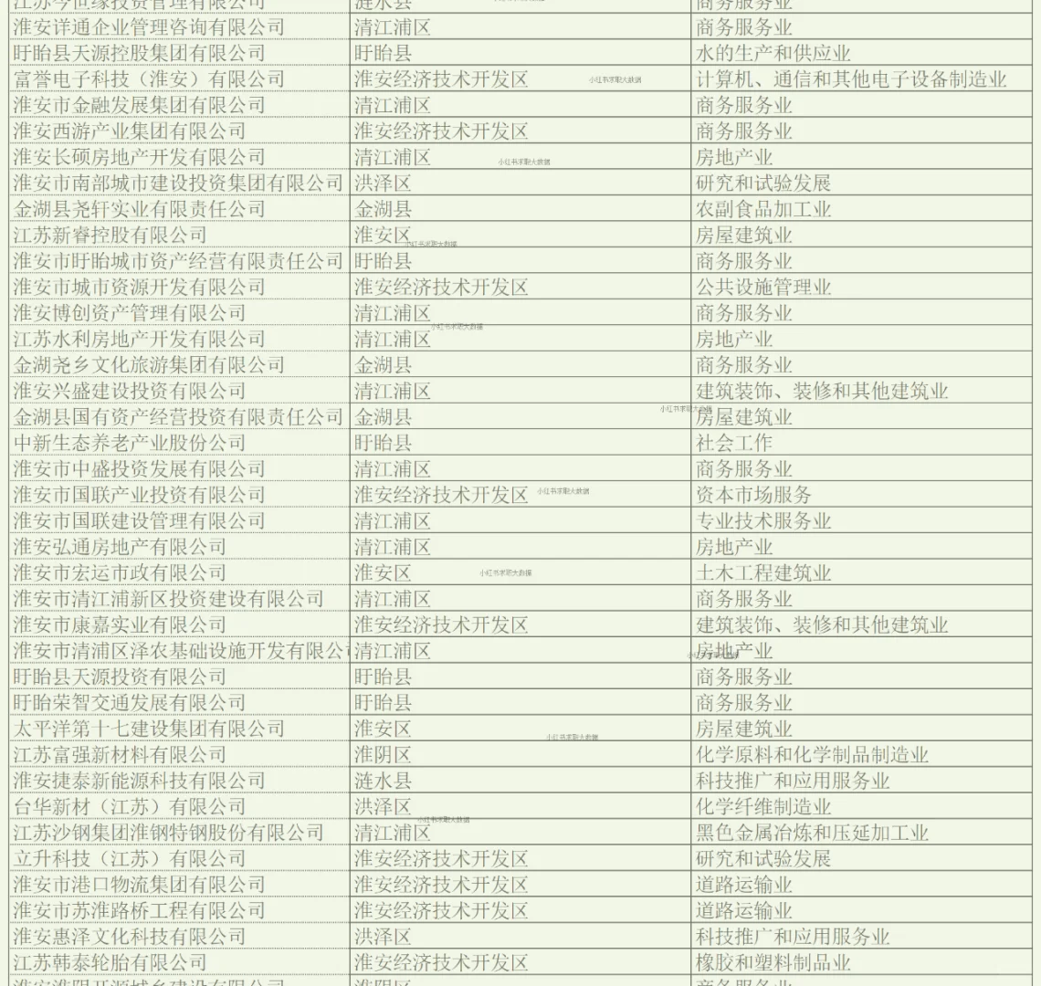 淮安实力企业名单1 求职跳槽找工作