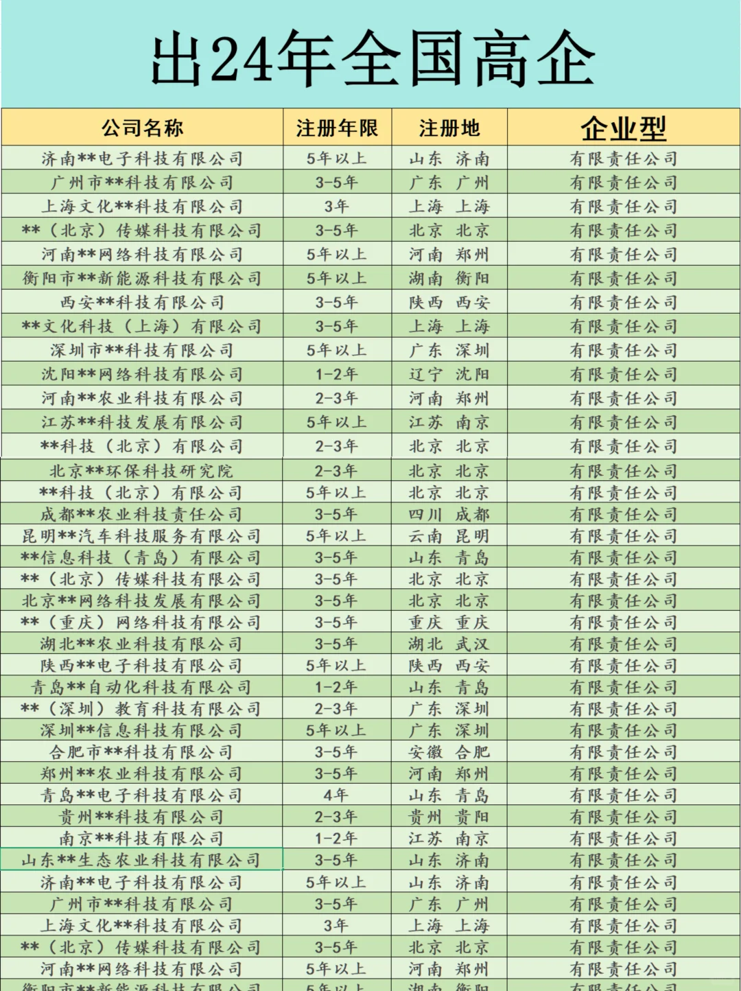 出24年全国高企，有需要的吗?