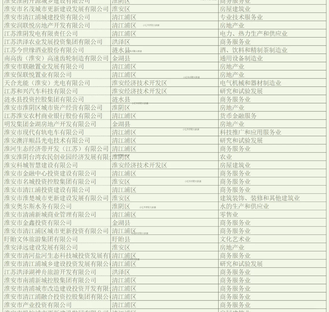淮安实力企业名单1 求职跳槽找工作