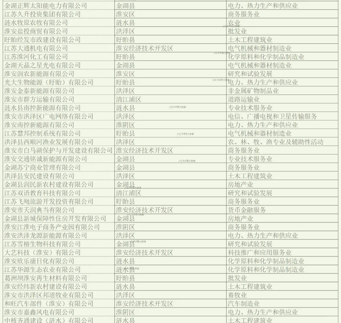 淮安实力企业名单1 求职跳槽找工作