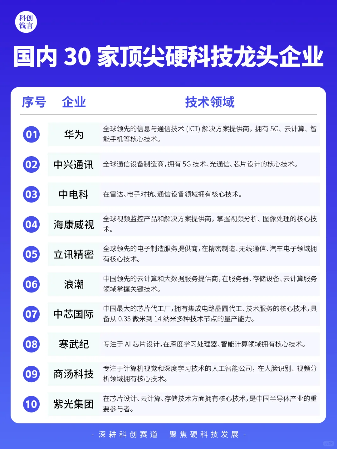 硬科技王者！中国30家顶级龙头企业全曝光✨