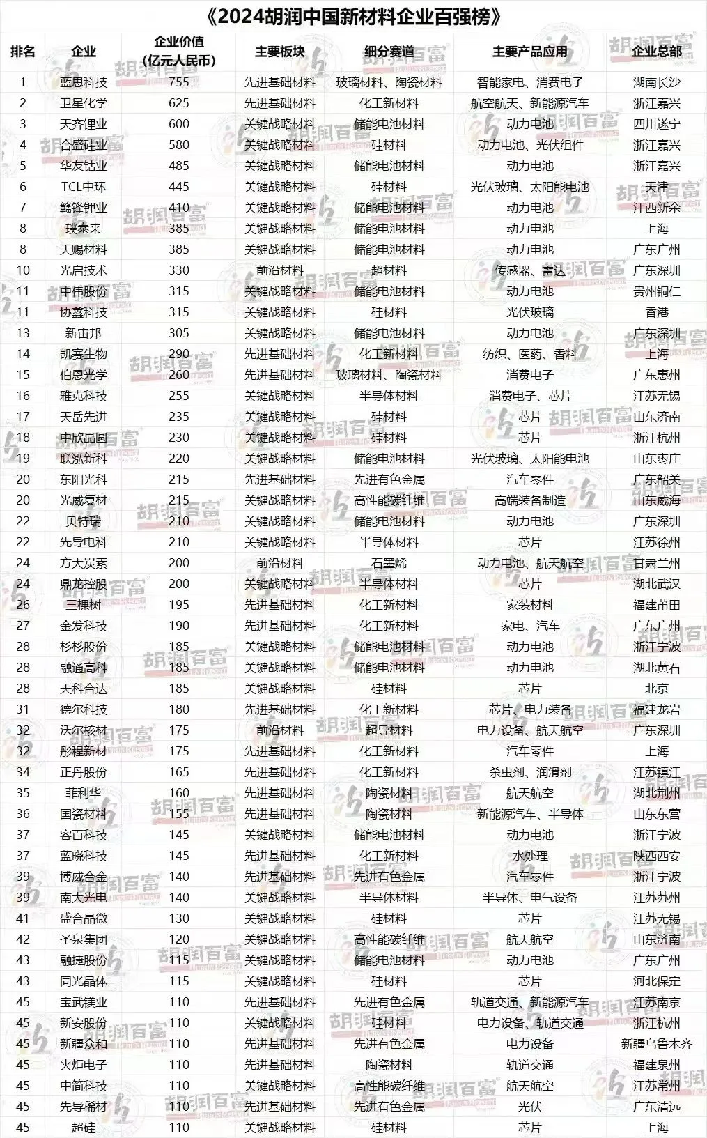 创新新材料企业排行榜