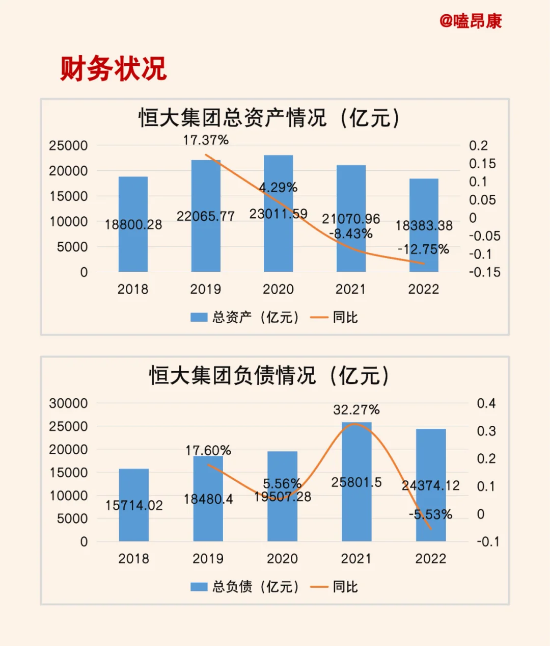 三分钟了解一家新公司——恒大集团