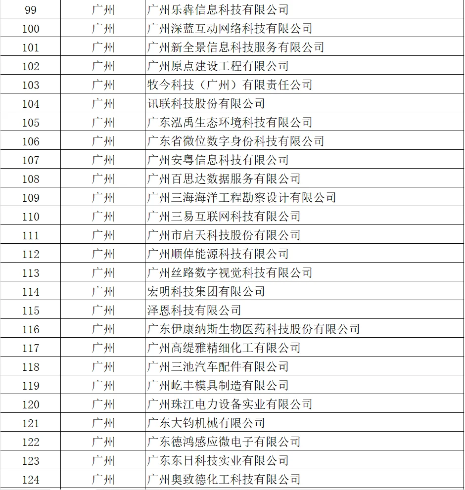广东要找工作的朋友，可以瞧瞧这份名单
