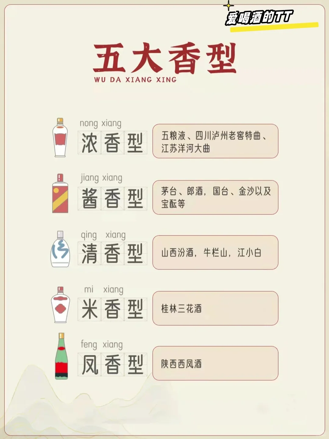 一图快速了解?|中华白酒12大香型详细