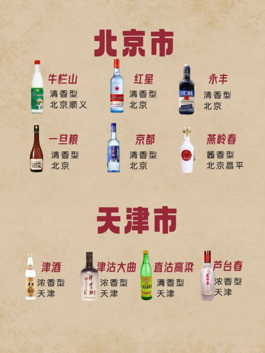中国各地区名优白酒汇总