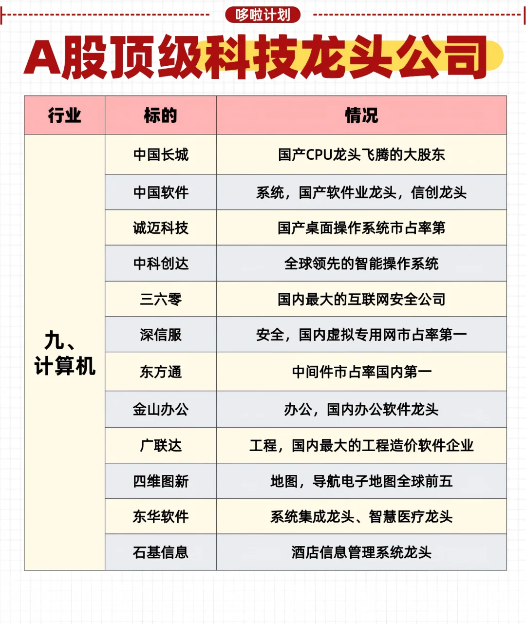 A股顶级科技公司分享