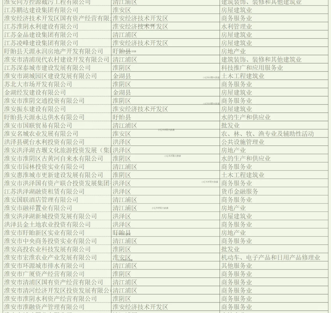 淮安实力企业名单1 求职跳槽找工作
