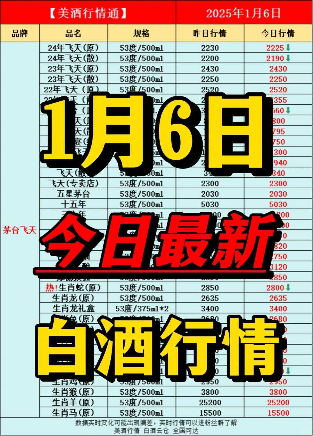 2025年1月6日今日最新白酒行情速递✅（蛇茅