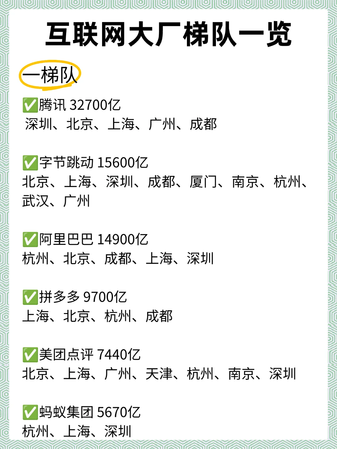 互联网大厂梯队一览