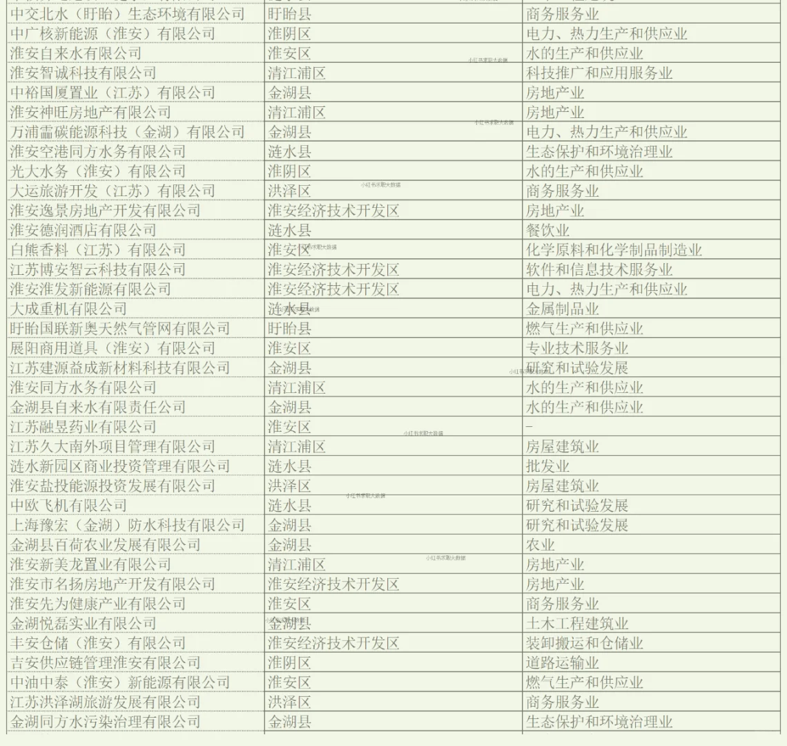 淮安实力企业名单1 求职跳槽找工作