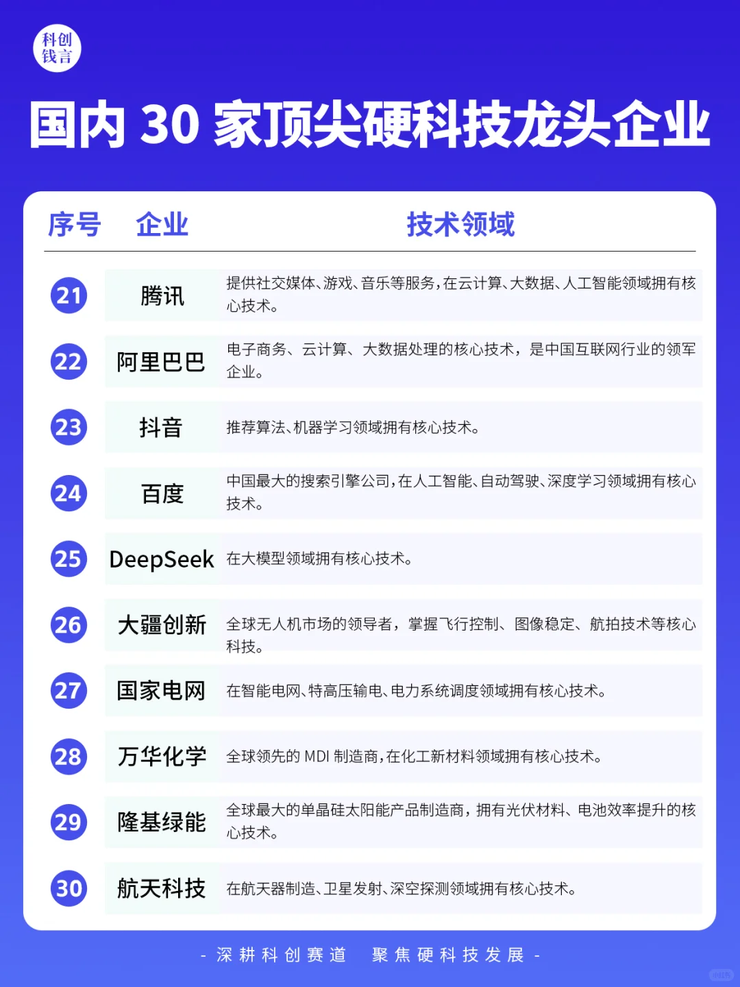 硬科技王者！中国30家顶级龙头企业全曝光✨
