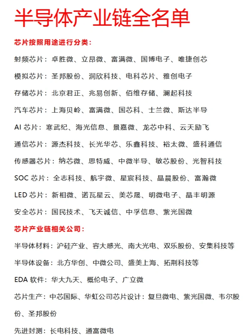 半导体：一枝独秀‼️相关产业链公司全名单