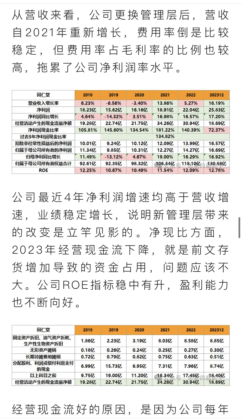 「同仁堂」中药老字号的估值探讨