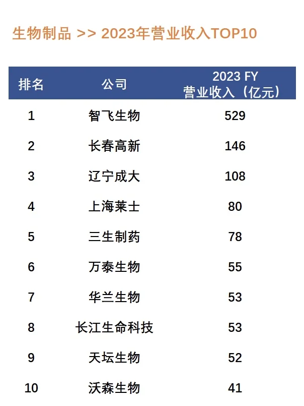 内资药企排行榜