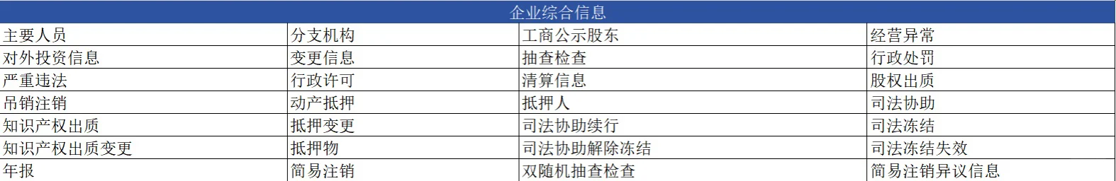 企业工商公开数据、全国权量