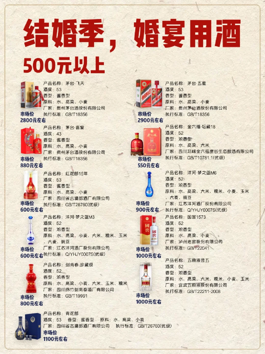 ?结婚用酒大全?要订婚的姐妹存下吧❗