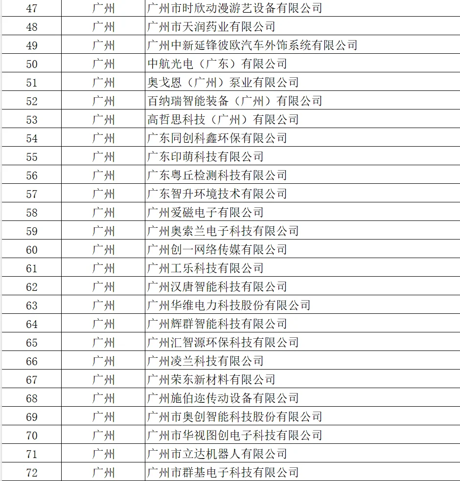 广东要找工作的朋友，可以瞧瞧这份名单