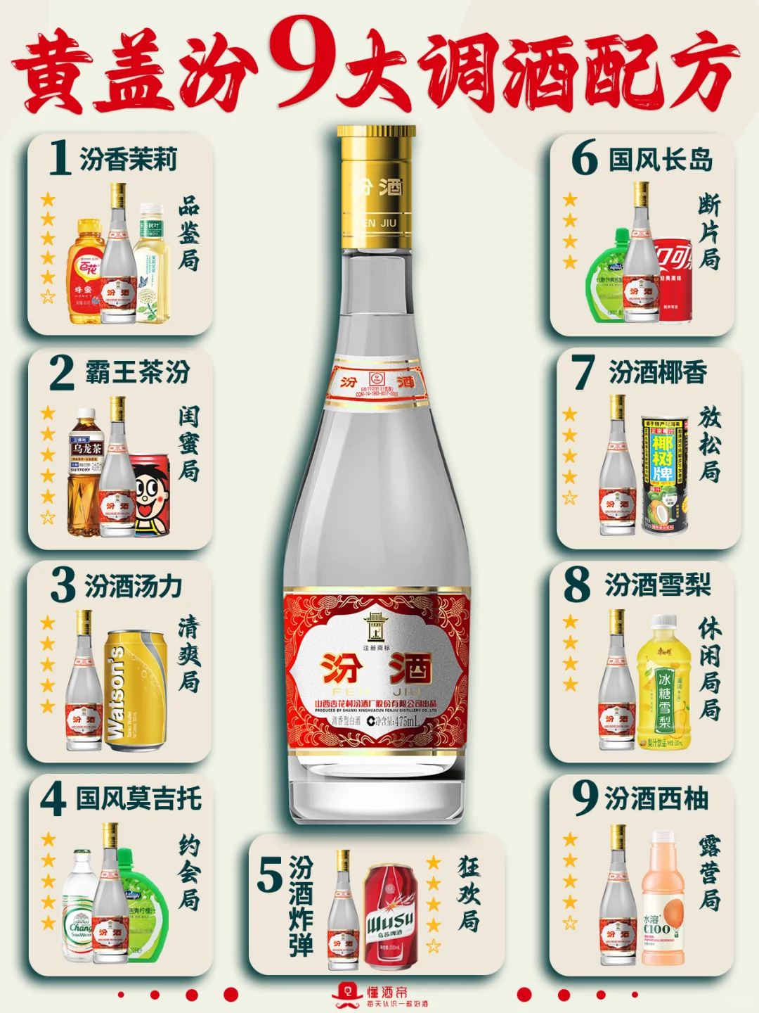 0⃣失误黄盖玻汾9大喝法?酒鬼少女醉爱✅