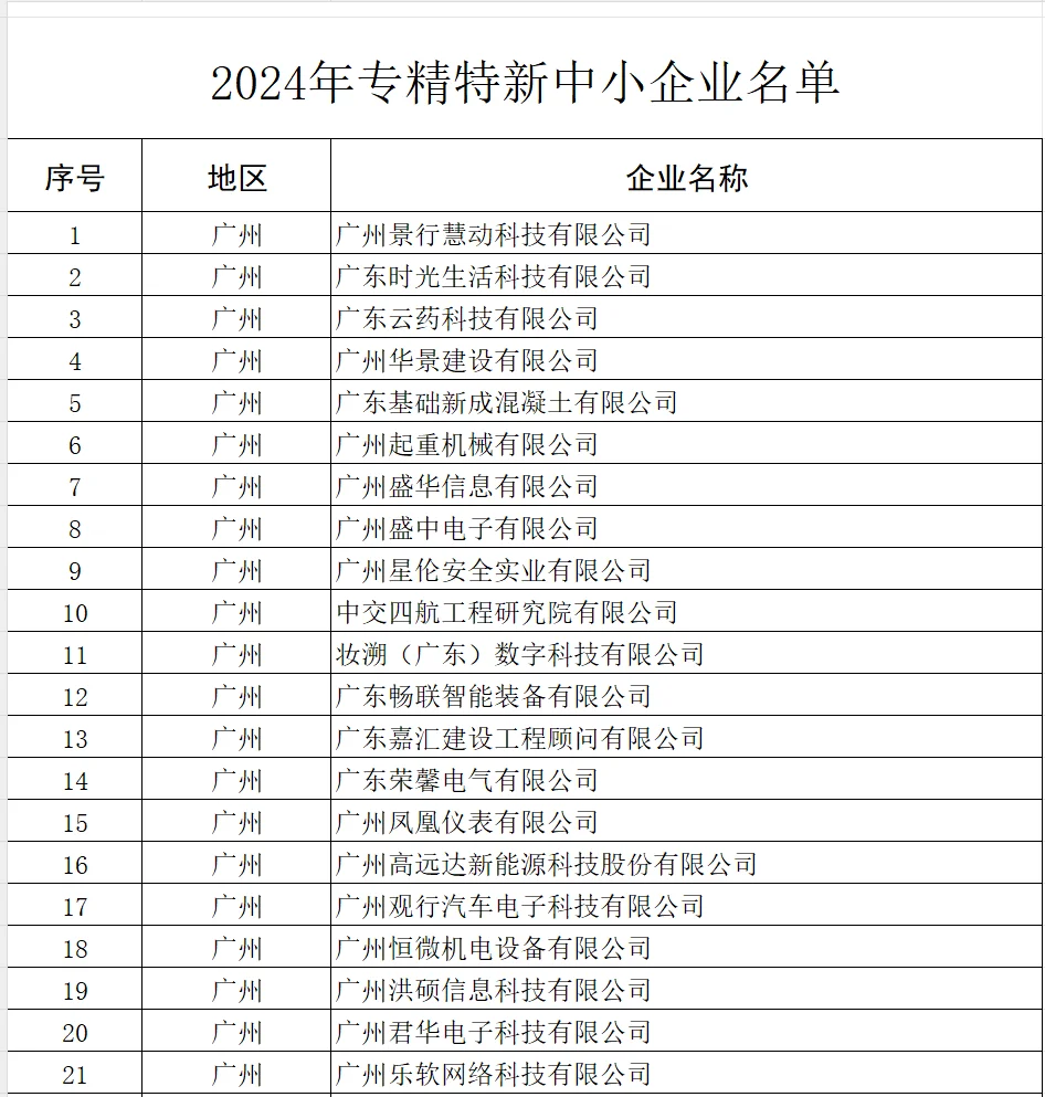 广东要找工作的朋友，可以瞧瞧这份名单