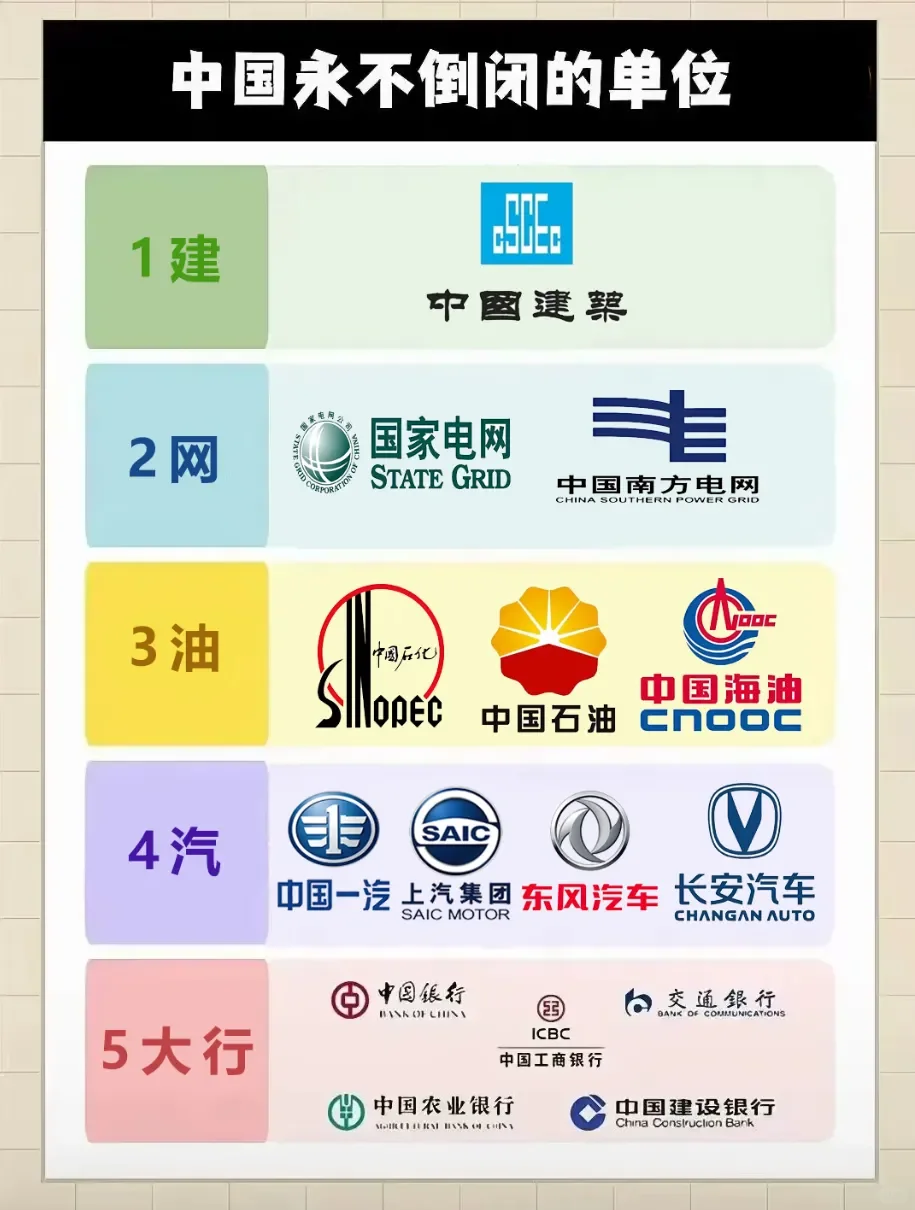 中国永不倒闭的“12345”企业