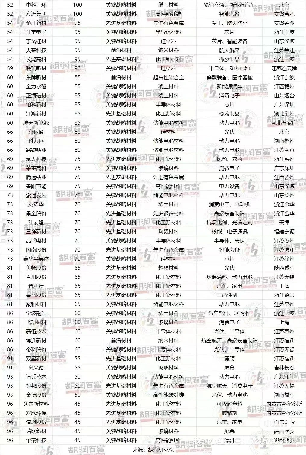 创新新材料企业排行榜