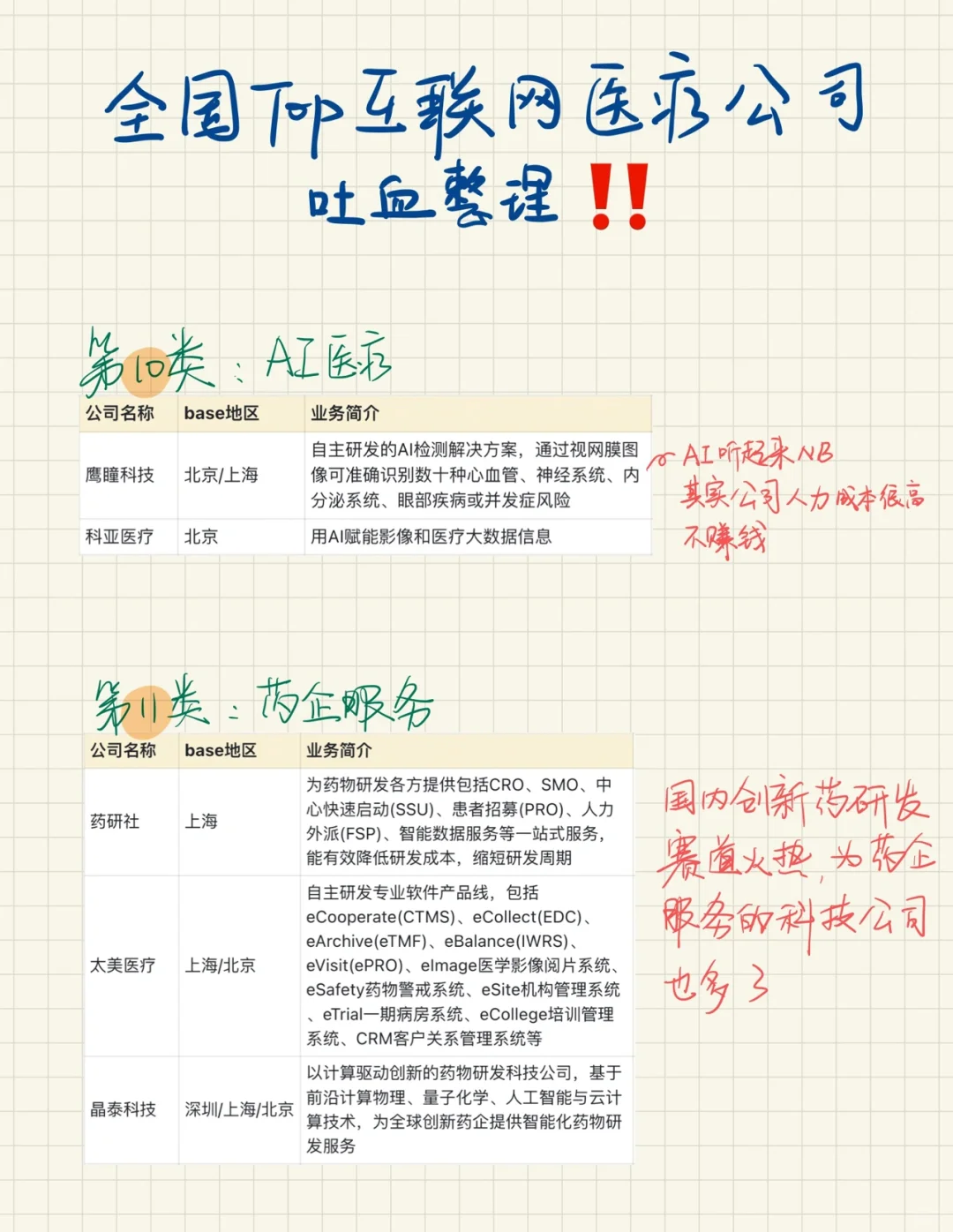 全国TOP互联网医疗公司吐血整理 | 收藏吧?