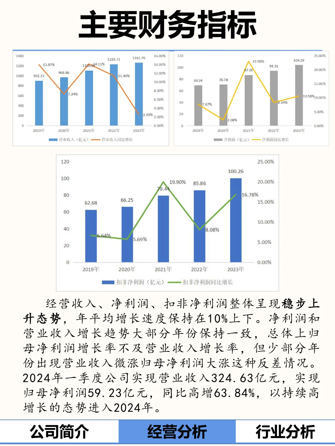 一文了解：伊利股份，乳制品龙头企业。