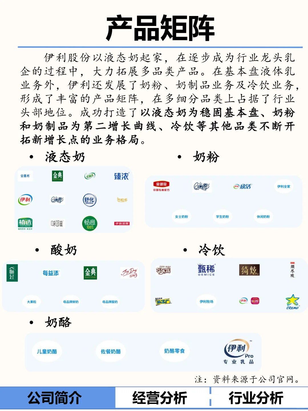 一文了解：伊利股份，乳制品龙头企业。