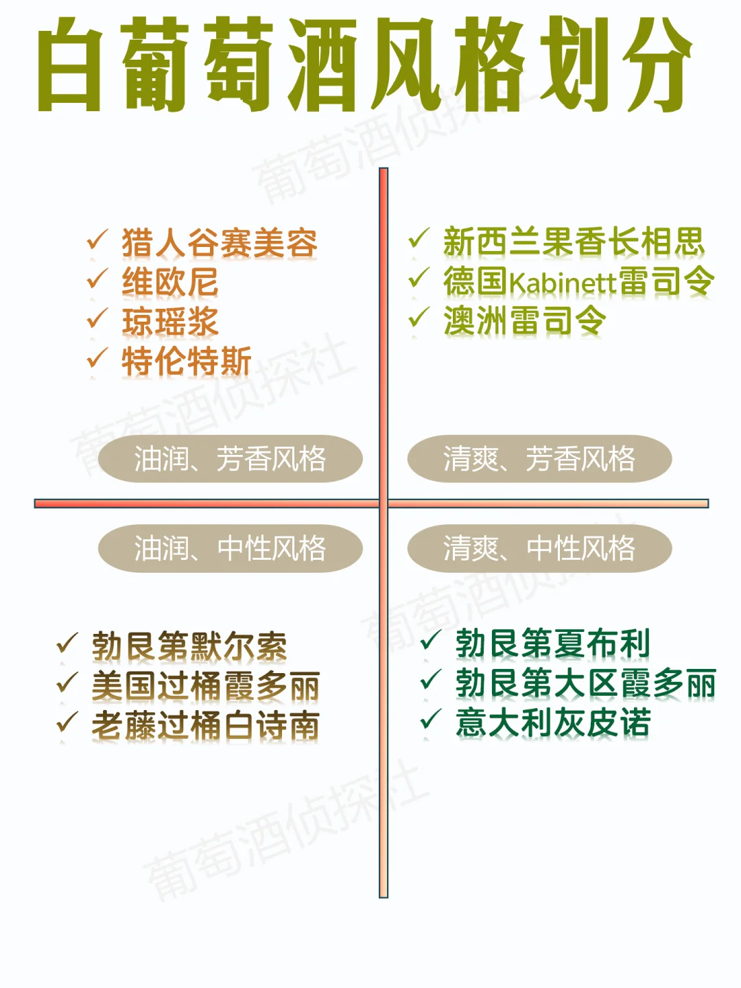 0踩雷❗手把手教你选白葡萄酒【收藏贴】