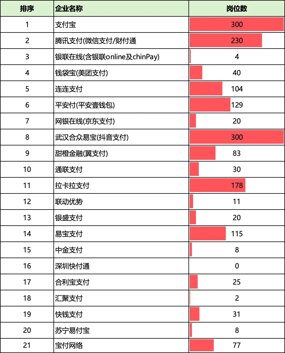 500家风控岗位公司之5-支付企业篇（62家）